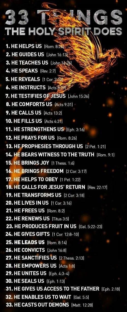 33 THINGS THE HOLY SPIRIT DOES 1. HE HELPS US (Rom. 8:26) 2. HE GUIDES US (John 16:13) 3. HE TEACHES US (John 14:26) 4. HE SPEAKS (Rev. 2:7) 5. HE REVEALS (1 Cor. 2:10) 6. HE INSTRUCTS (Acts 8:29) 7. HE TESTIFIES OF JESUS (John 15:26) 8. HE COMFORTS US (Acts 9:31) 9. HE CALLS US (Acts 13:2) 10. HE FILLS US (Acts 4:31) 11. HE STRENGTHENS US (Eph. 3: