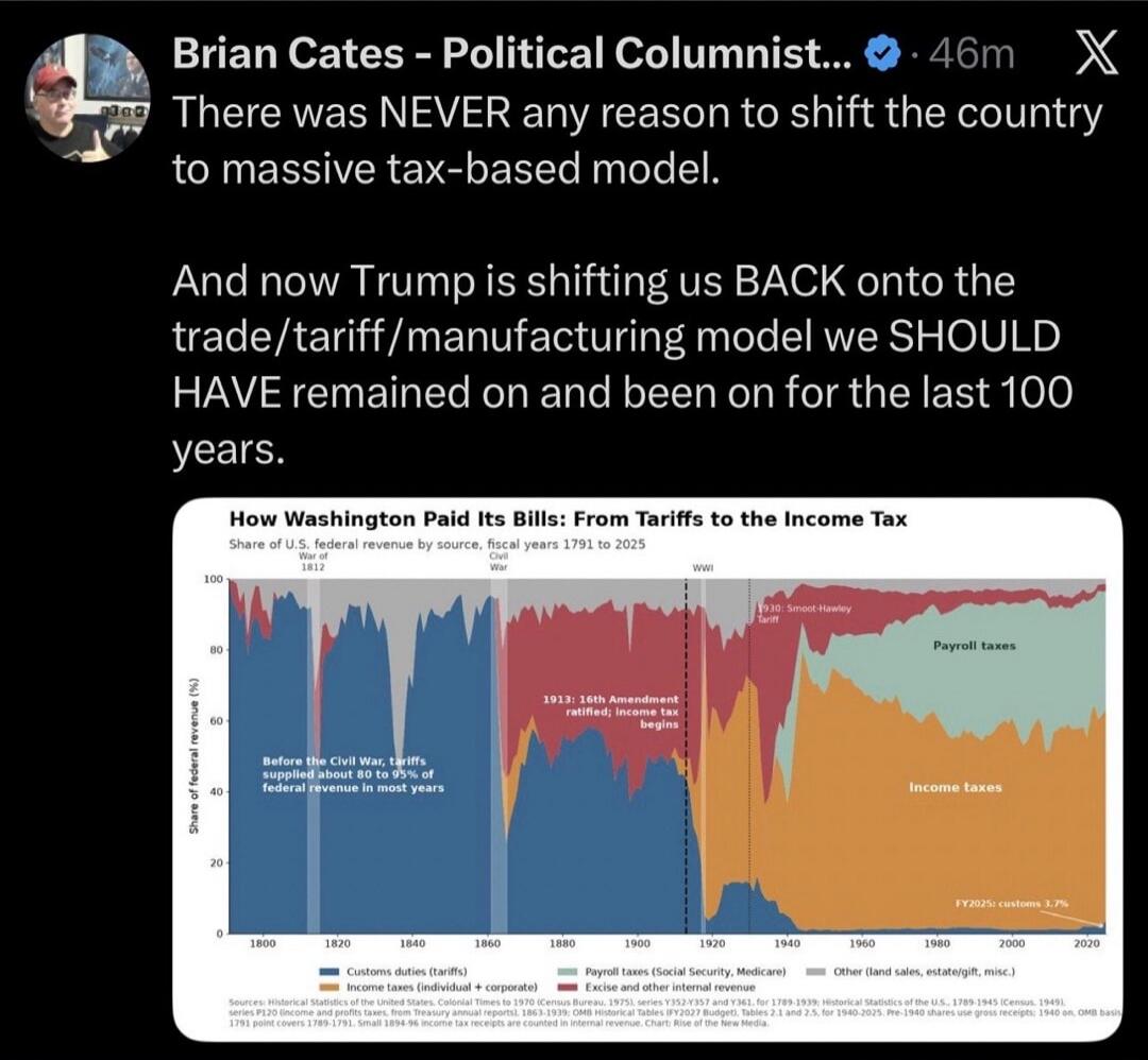 Brian Cates - Political Columnist. There was NEVER any reason to shift the country to massive tax-based model. And now Trump is shifting us BACK onto the trade/tariff/manufacturing model we SHOULD HAVE remained on and been on for the last 100 years. How Washington Paid Its Bills: From Tariffs to the Income Tax. Share of U.S. federal revenue by sour
