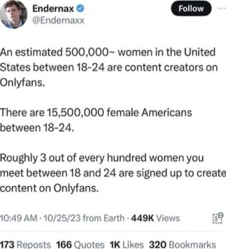 s Endernaxx An estimated 500000 women in the United States between 18 24 are content creators on Onlyfans There are 15500000 female Americans between 18 24 Roughly 3 out of every hundred women you meet between 18 and 24 are signed up to create content on Onlyfans 1049 AM 102523 from Earth 449K Views 173 Reposts 1686 Quotes 1K Likes 320 Bookmarks