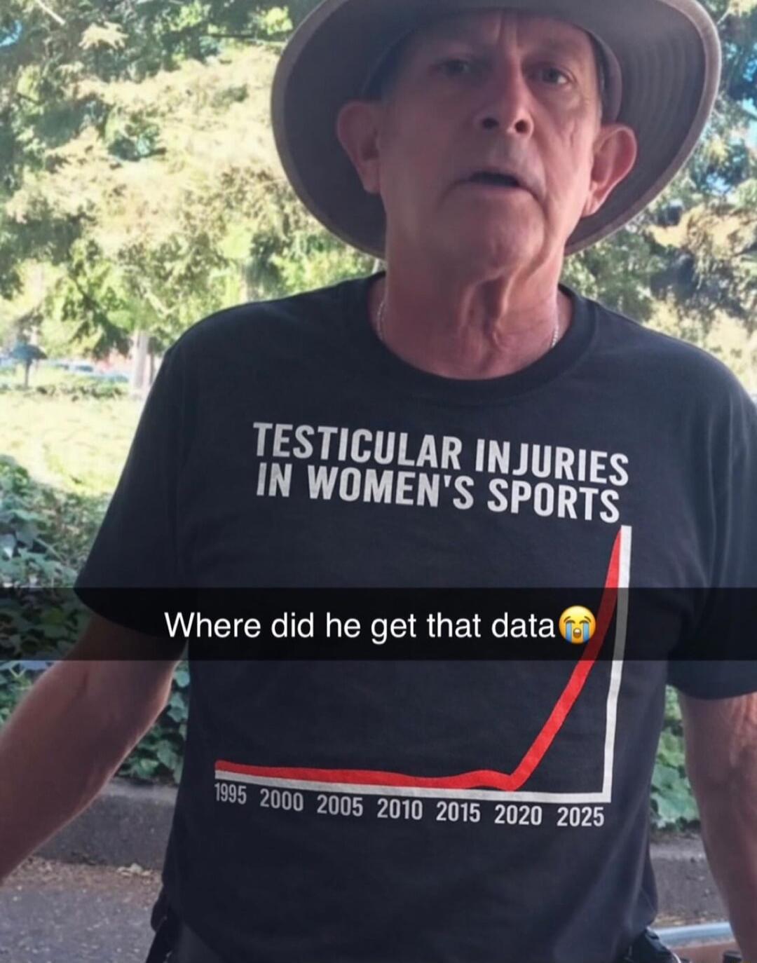 TESTICULAR INJURIES IN WOMEN'S SPORTS
Where did he get that data😭