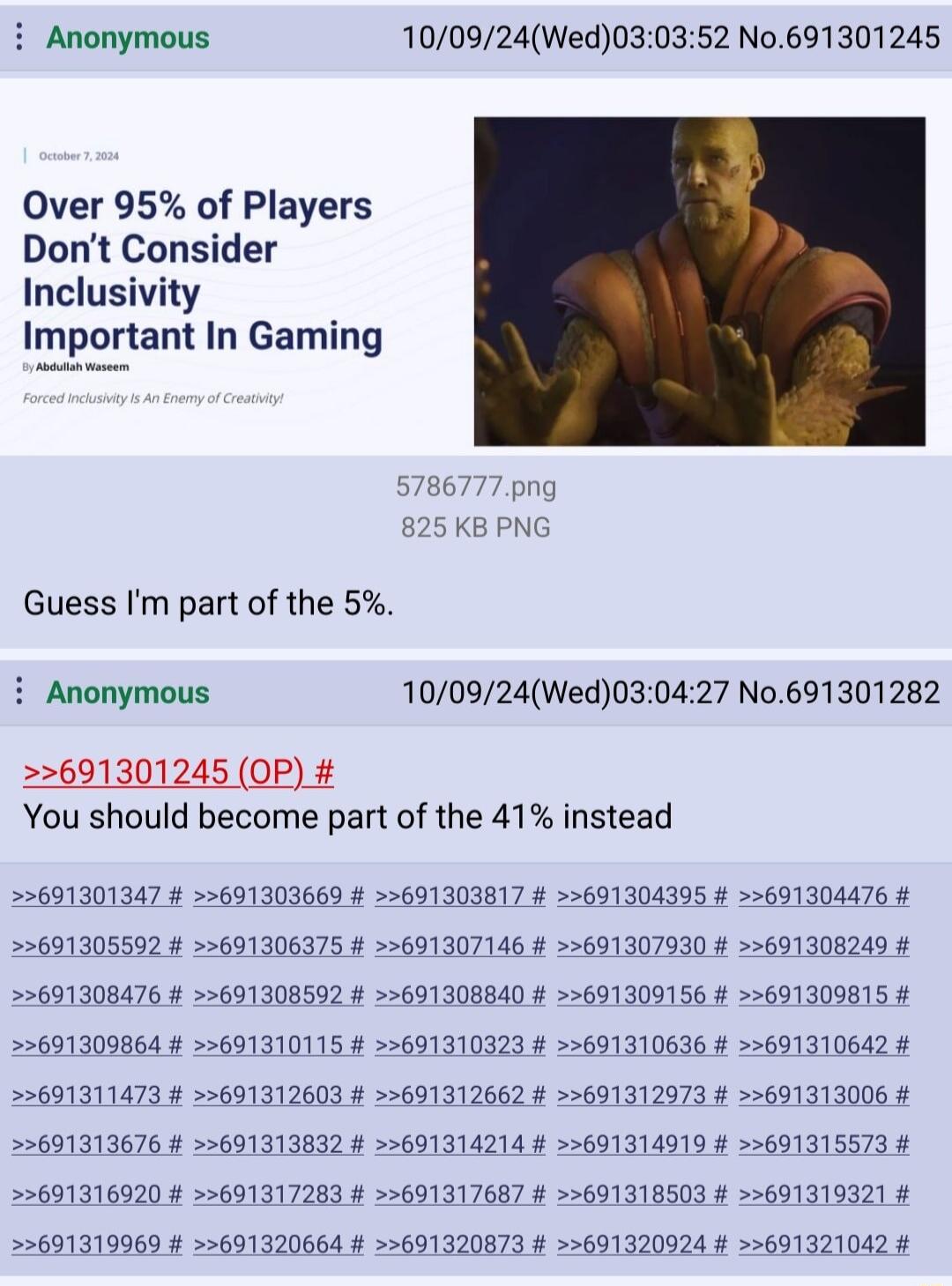 Anonymous 100924Wed030352 No691301245 Over 95 of Players Dont Consider Inclusivity Important In Gaming Guess Im part of the 5 Anonymous 100924Wed030427 No691301282 691301245 OP You should become part of the 41 instead 23691301347 5691303669 22691303817 691304395 2691304476 52691305592 2691306375 22691307146 691307930 691308249 25691308476 691308592 691308840 691309156 691309815 2561300864 36913101