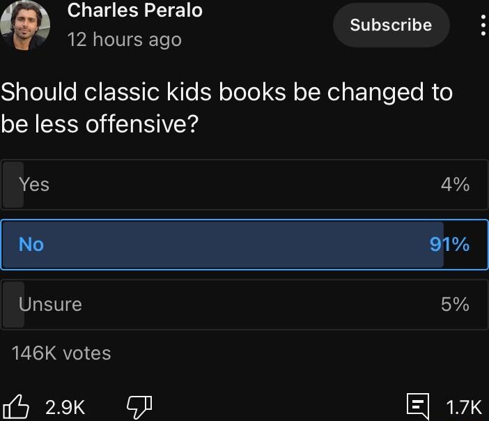 Charles Peralo ST QP CITEETT SialelV e Rl EISToll e Kl olole SR TNl s Elyle l R o be less offensive ACH 4 SLEVES 5 146K votes fh 29k GCJ 17