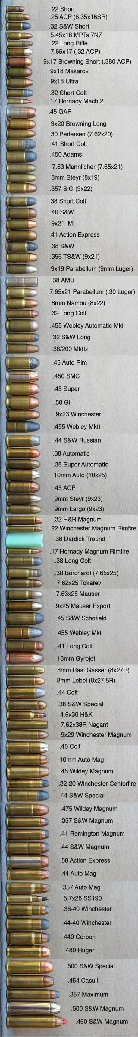 This image displays a comprehensive collection of various bullet cartridges, each labeled with its specific caliber and type. The cartridges are arranged vertically, showcasing a wide range of ammunition from small to large calibers, including .22 Short, .25 ACP, .32 S&W Short, 5.45x18 MPTs 7N7, .22 Long Rifle, 7.65x17 (.32 ACP), 9x17 Browning Shor