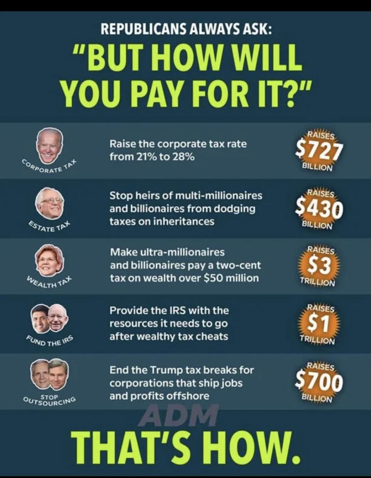 REPUBLICANS ALWAYS ASK BUT HOW WILL YOU PAY FOR IT Raise the corporate tax rate 7 from 21 to 28 obocan Stop heirs of multi millionaires and billionaires from dodging g taxes on inheritances Make ultra millionaires and billionaires pay a two cent et tax on wealth over 50 million Provide the IRS with the resources it needs to go L P after wealthy tax cheats End the Trump tax breaks for corporations 