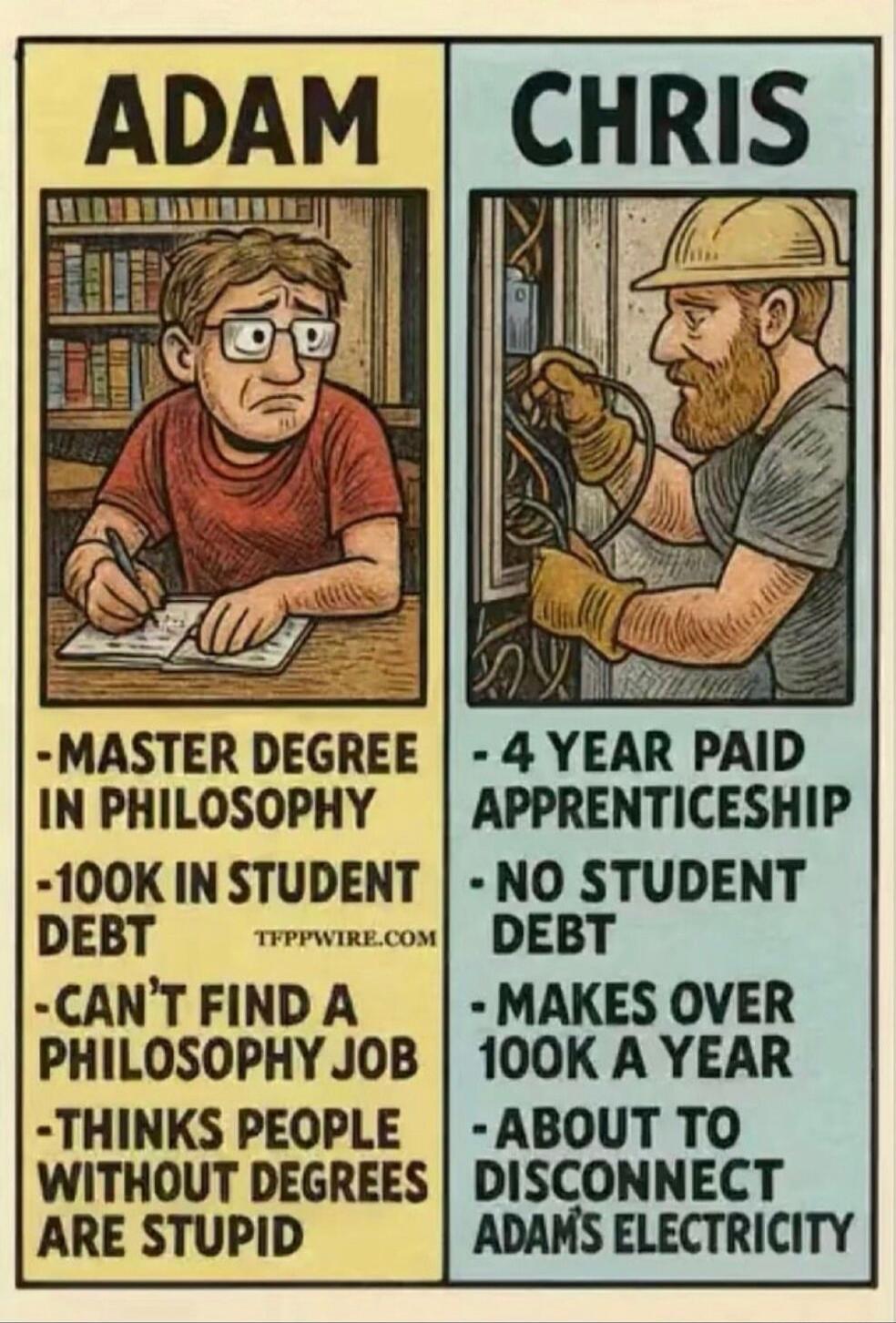 ADAM: - MASTER DEGREE IN PHILOSOPHY -100K IN STUDENT DEBT - CAN'T FIND A PHILOSOPHY JOB - THINKS PEOPLE WITHOUT DEGREES ARE STUPID\nCHRIS: - 4 YEAR PAID APPRENTICESHIP - NO STUDENT DEBT - MAKES OVER 100K A YEAR - ABOUT TO DISCONNECT ADAM'S ELECTRICITY