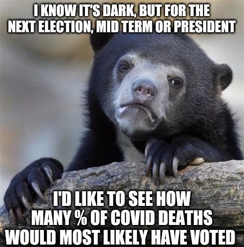 FI KNOWITS DARKBUT FORTHE L120l EIEGIIIIII MIDTERM IIB IIlESIIlEIlI N e D LIKETO SEE HOW 3 llIlIIIY OF GOVID DEATHS Wlllllll MOST LIKELY HAVE VOTED