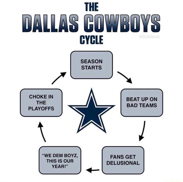 THE DALLAS GOWBOYS CYCLE
