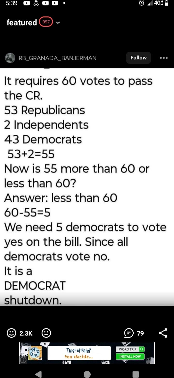 It requires 60 votes to pass the CR.
53 Republicans
2 Independents
43 Democrats
53+2=55
Now is 55 more than 60 or less than 60?
Answer: less than 60
60-55=5
We need 5 democrats to vote yes on the bill. Since all democrats vote no.
It is a
DEMOCRAT
shutdown.