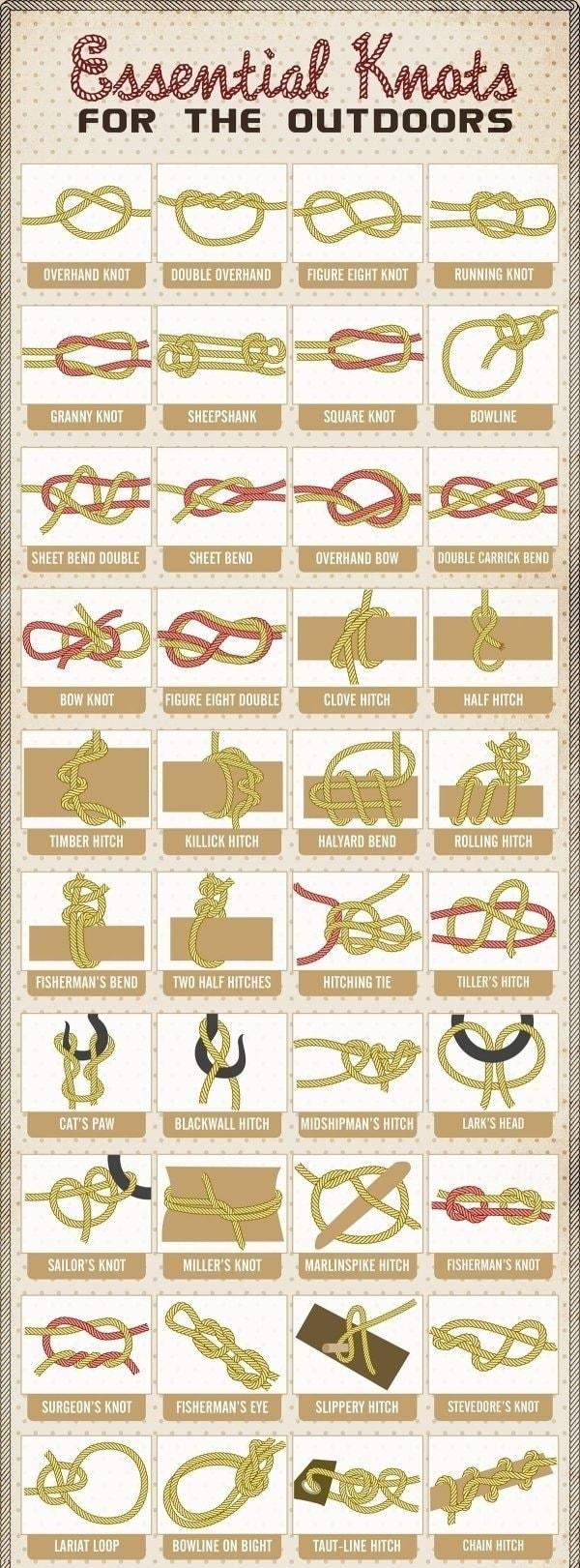 b FIGURE EIGHT KNOT SQUARE KNOT OVERHAND BOW BOW KNOT cuovenmey HALYARD BEND I FisHERMANS BEND 8 HITCHING TIE EIN MILLERS KNOT MARLINSPIKE HITCH l 1 LARIT LOOP