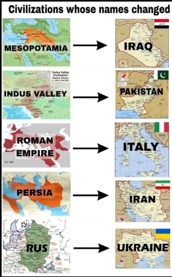 Civilizations whose names changed QWL L