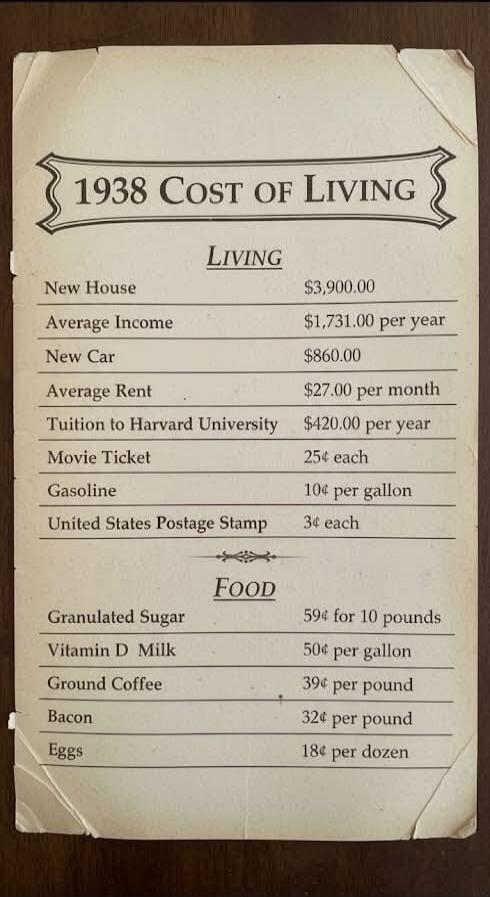 1938 Cost of Living. LIVING: New House $3,900.00, Average Income $1,731.00 per year, New Car $860.00, Average Rent $27.00 per month, Tuition to Harvard University $420.00 per year, Movie Ticket 25¢ each, Gasoline 10¢ per gallon, United States Postage Stamp 3¢ each. FOOD: Granulated Sugar 59¢ for 10 pounds, Vitamin D Milk 50¢ per gallon, Ground Coff