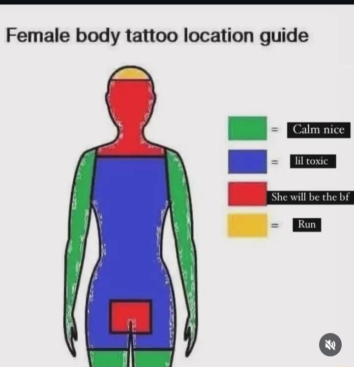 Female body tattoo location guide