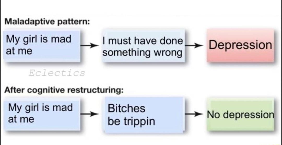 Maladaptive pattern My girl is mad I must have done atme something wrong After cognitive restructuring My girl is mad Bitches atme be trippin