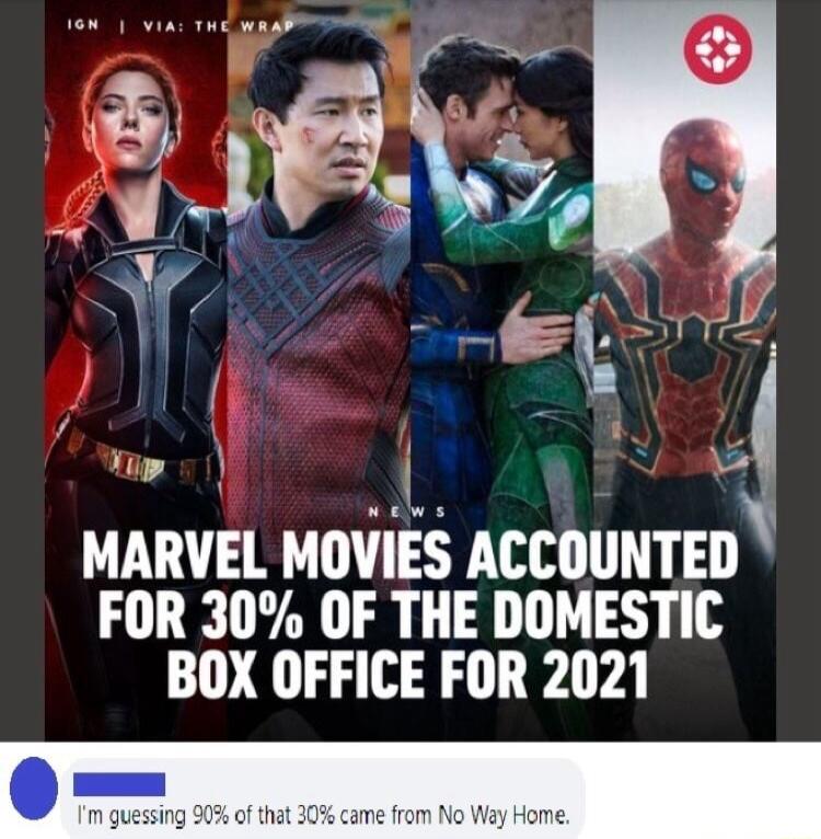 o 1 5 MARVEL MOVIES ACCOUNTED FOR 30 OF THE DOMESTIC BOX OFFICE FOR 2021