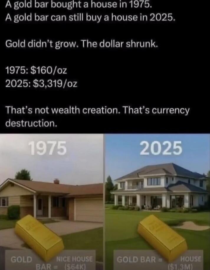 A gold bar bought a house in 1975. A gold bar can still buy a house in 2025. Gold didn't grow. The dollar shrunk. 1975: $160/oz 2025: $3,319/oz That's not wealth creation. That's currency destruction.