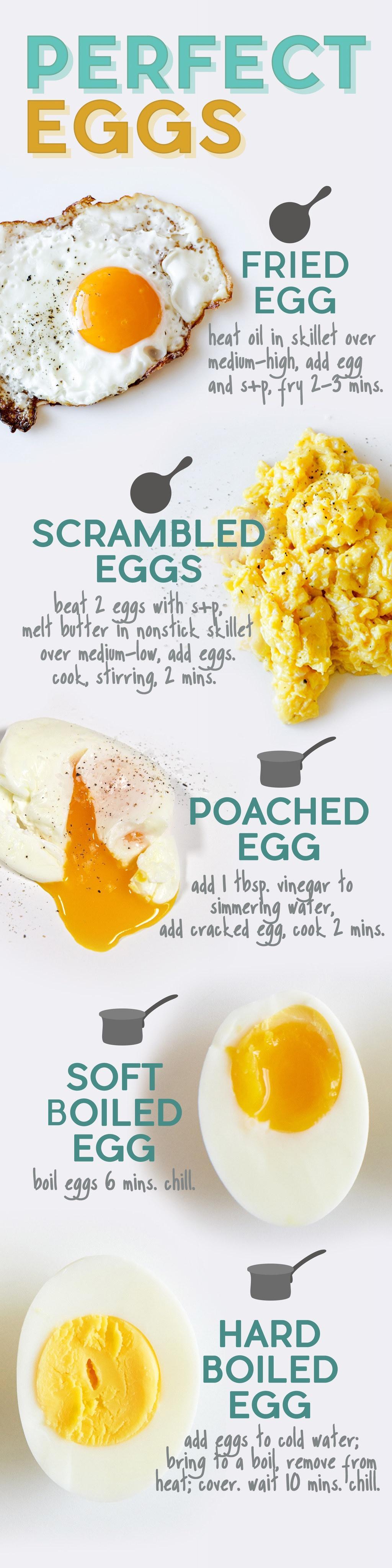 PERFECT s P heat ol in skillet over medim high add and S 11 1 5mins SCRAMB ffj EGGS 7 i beat L eqgs vith sap 3 melt u ferelohof illet over mediomlow add eqqs cook sf irving 1 mifg L R 3 i i POACHED K EGG Badd Jfbsr vinegar To ng v simmey ev add cvacked 39 cook 1 mins SOFT BOIL EGG boil 44 0 mins HARD BOILED EGG add 99s Yo cold wat ev bring 752 boi vemove ro heaover wail 10 mins chill