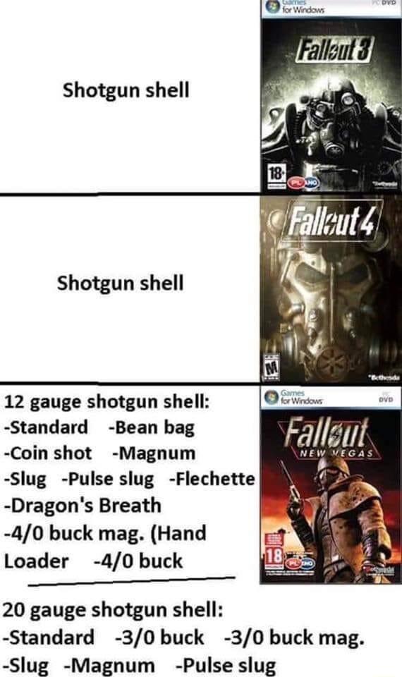 Shotgun shell Shotgun shell 12 gauge shotgun shell Standard Bean bag Coin shot Magnum Slug Pulse slug Flechette Dragons Breath 40 buck mag Hand Loader 40 buck I 5 N 20 gauge shotgun shell Standard 30 buck 30 buck mag Slug Magnum Pulse slug
