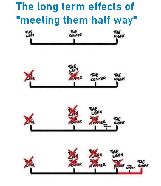 The long term effects of meeting them half way o e Bl x Vs A K
