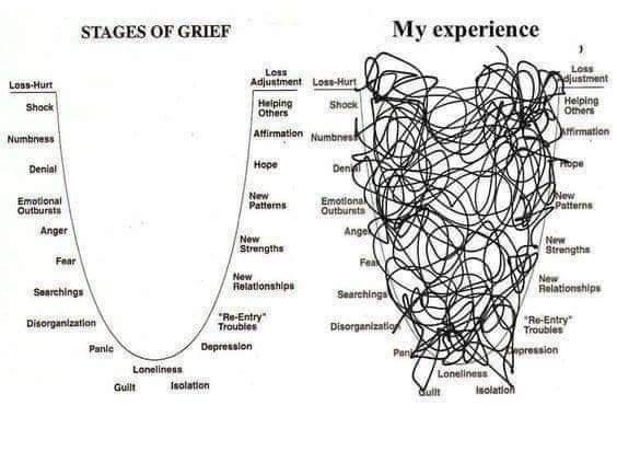STAGES OF GRIEF My experience