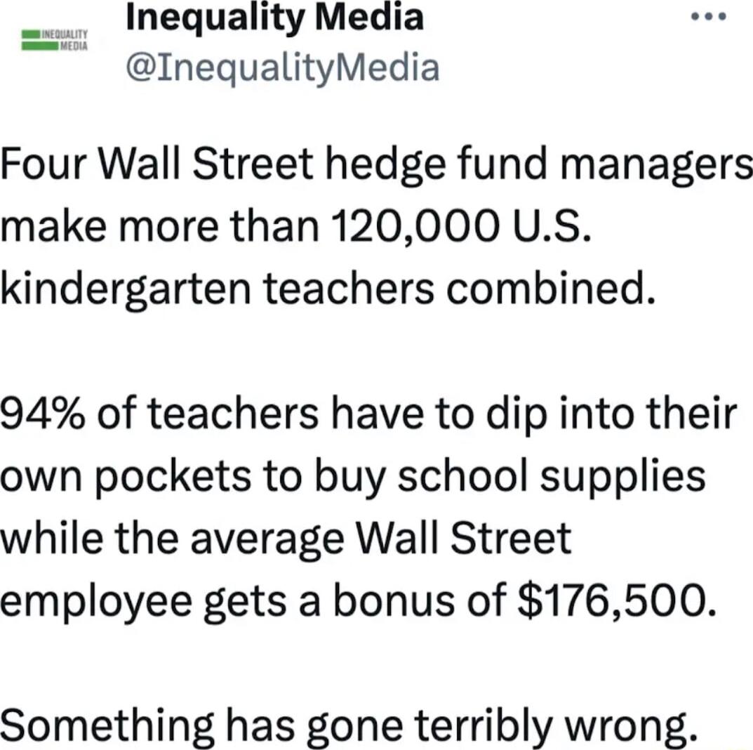 Inequality Media InequalityMedia Four Wall Street hedge fund managers make more than 120000 US kindergarten teachers combined 94 of teachers have to dip into their own pockets to buy school supplies while the average Wall Street employee gets a bonus of 176500 Something has gone terribly wrong
