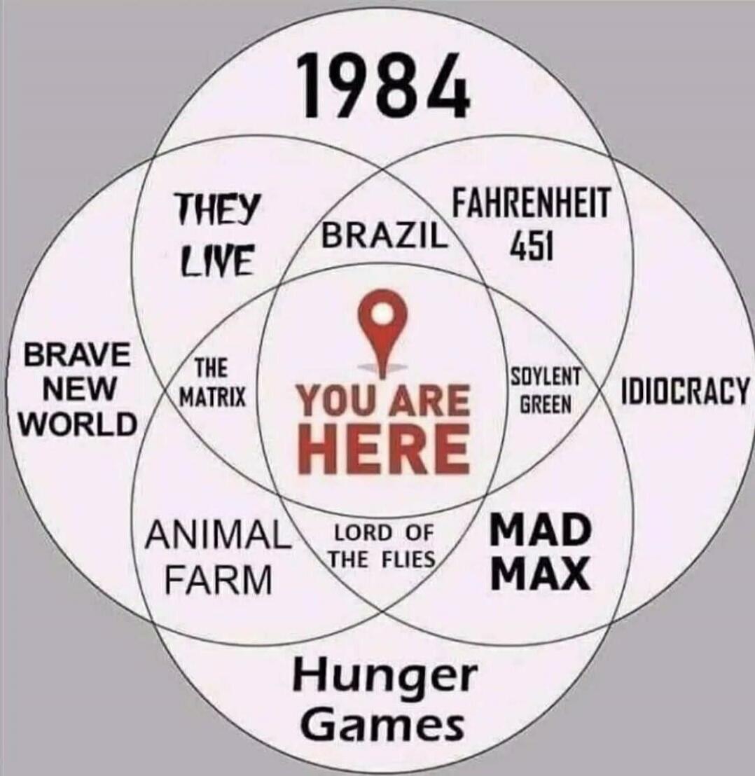 1984
THEY LIVE
FAHRENHEIT 451
IDIOCRACY
BRAVE NEW WORLD
BRAZIL
SOYLENT GREEN
THE MATRIX
ANIMAL FARM
LORD OF THE FLIES
MAD MAX
Hunger Games
YOU ARE HERE