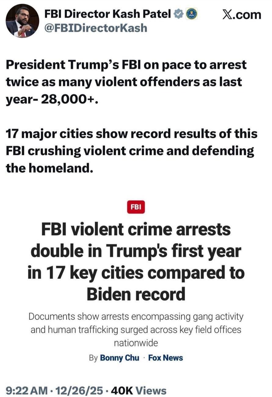 President Trump’s FBI on pace to arrest twice as many violent offenders as last year- 28,000+.\n\n17 major cities show record results of this FBI crushing violent crime and defending the homeland.\n\nFBI violent crime arrests double in Trump’s first year in 17 key cities compared to Biden record\n\nDocuments show arrests encompassing gang activity 