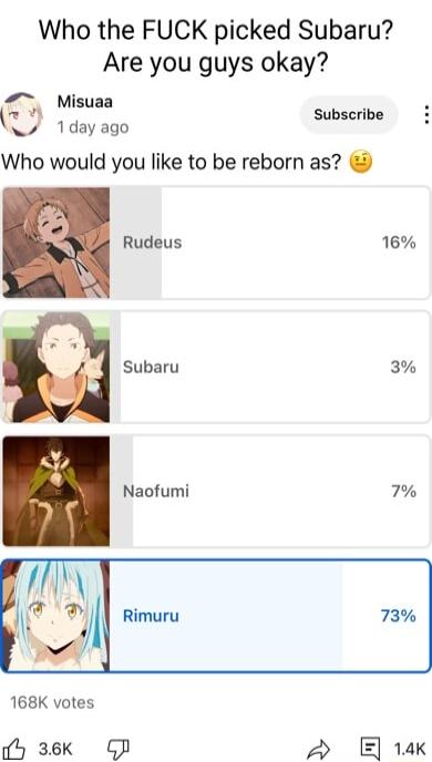 Who the FUCK picked Subaru Are you guys okay P Subscribe w 1dayago Who would you like to be reborn as Rudeus 16 Subaru 3 Naofumi 7 Rimuru 73 168K votes fy 36k GP A 14