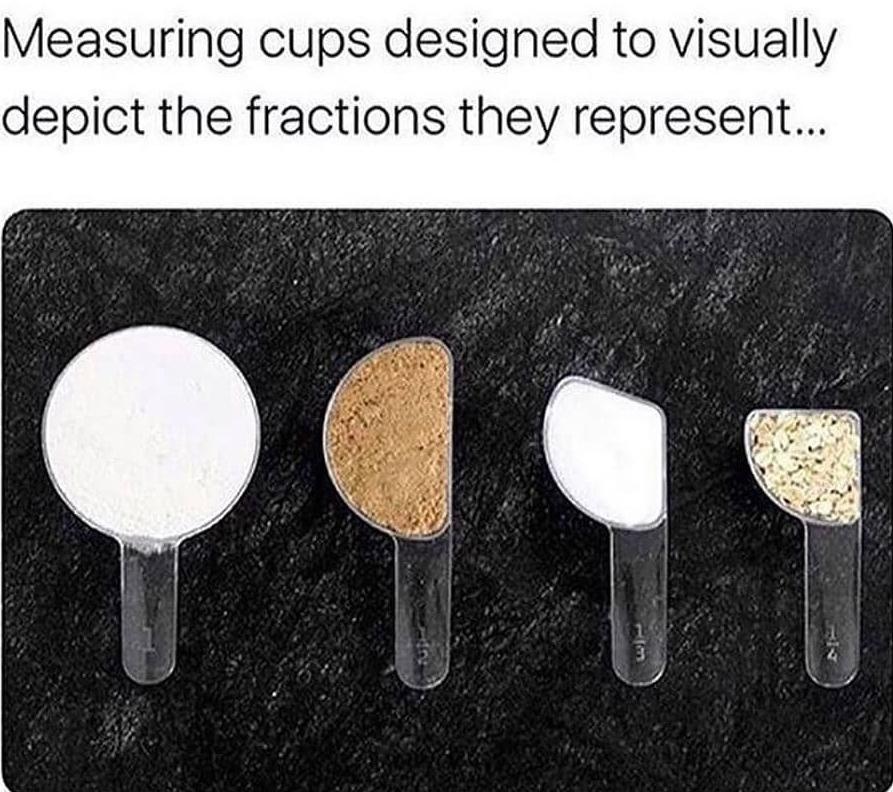 Measuring cups designed to visually depict the fractions they represent