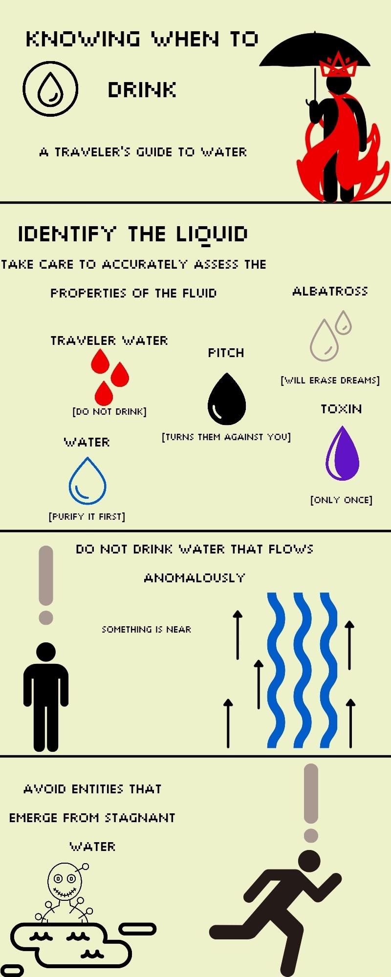 ERCY MG wWHER TO DREIME TRAWELERS GUIDE TO W ATER IDEMTIFY THE LICLUID TAKE CARE TO ACCURATELY AZZEZE THE FROFERTIEZ OF THE FLUID ALEATROSE TRANELER ATER FITCH 6 DD MOT DRIME ToxIM ILL ERASE DREAME TURME THEM AGAINET WO wATER Q OHLY DHCE FURIFY IT FIRST DD HOT DRIME S ATER THAT FLOMWE AROMALOUELY SOHETHING 15 HEAR I I 45010 EMTITIES THAT EMERGE FROM STAGHART wATER