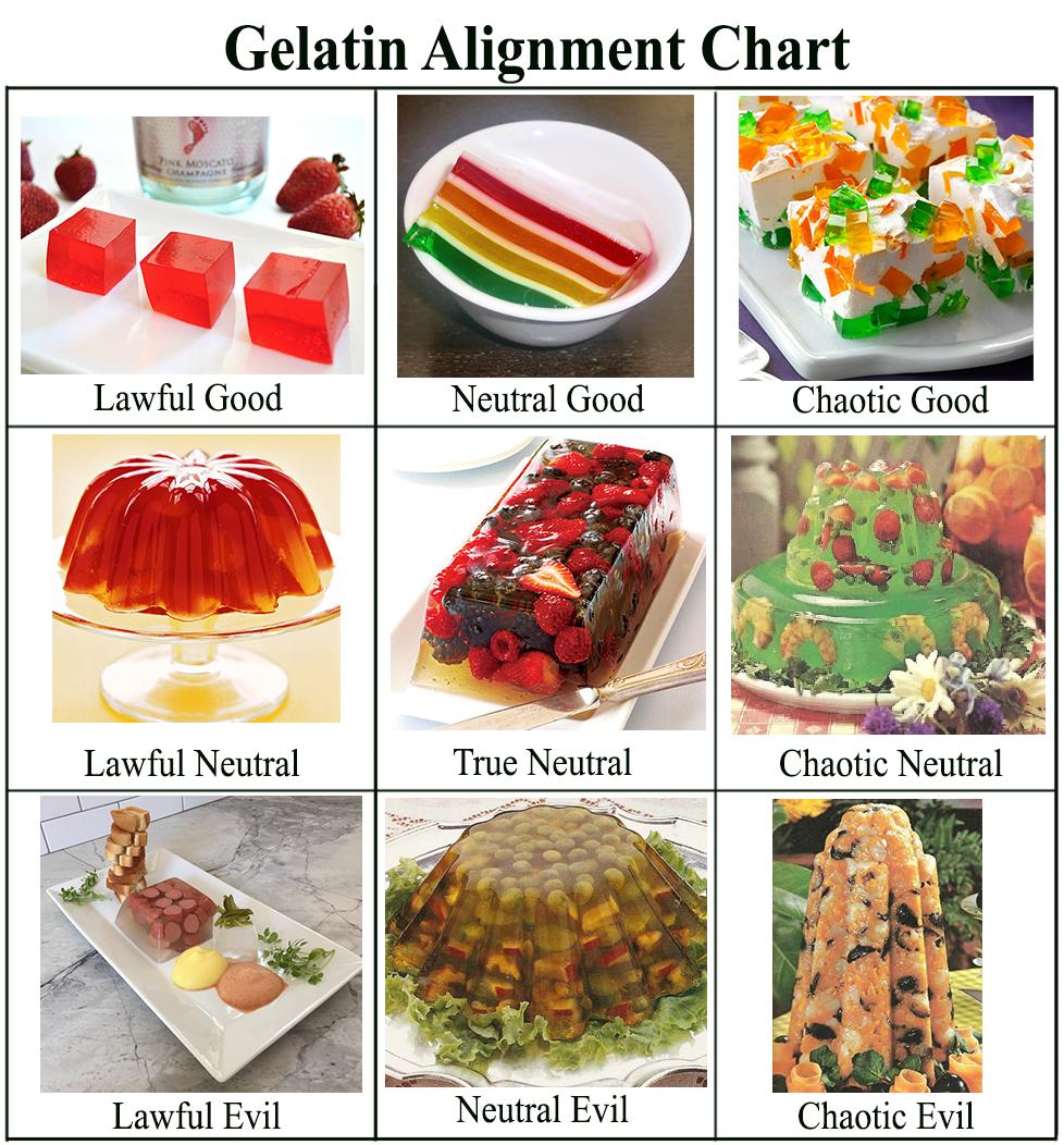 bo g Lawful Good 7 7 i i 4 IS8 I e 2 Lawful Neutral True Neutral awful Evil Neutral Evil L Chaotic Evil