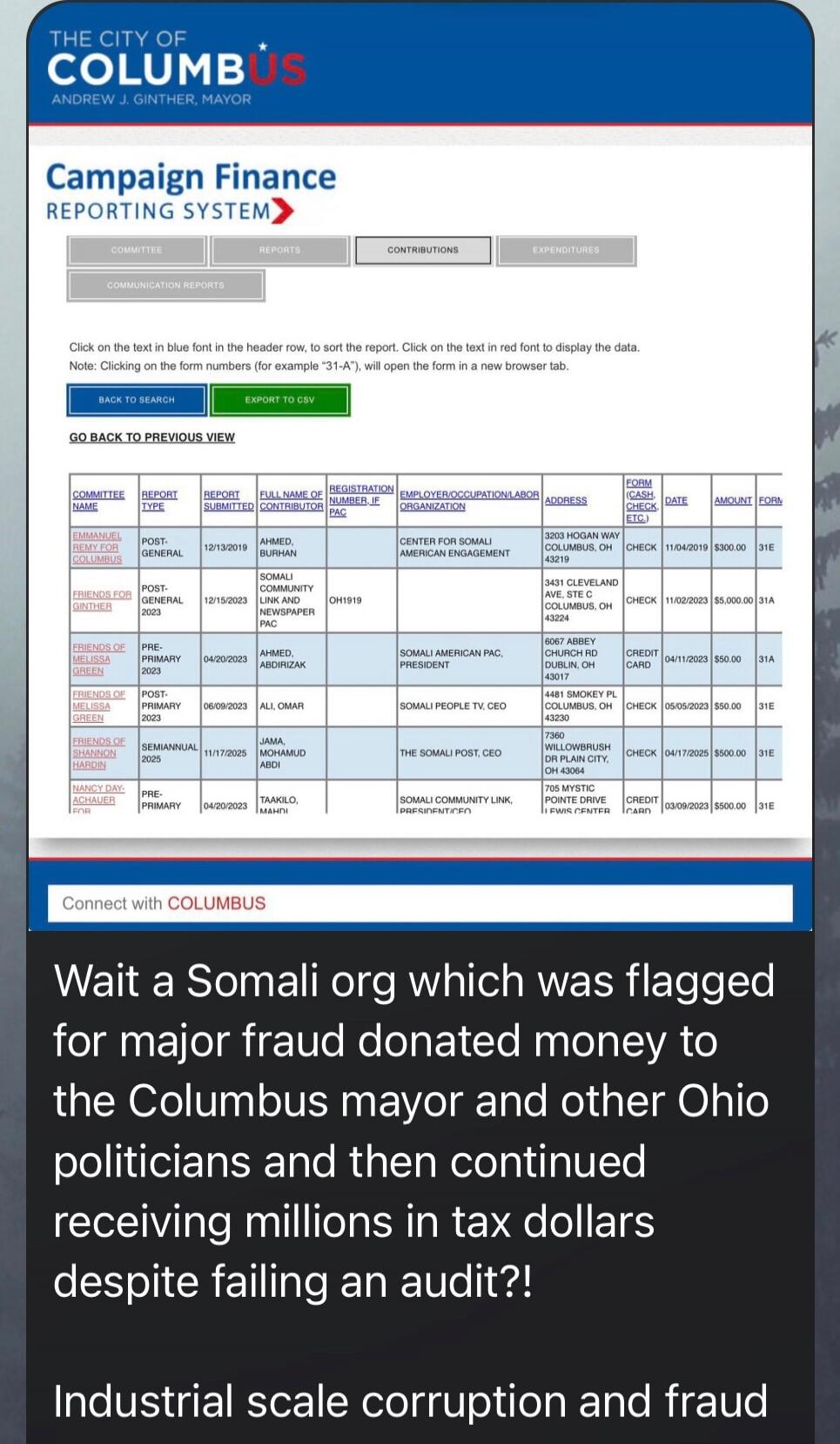 THE CITY OF COLUMBUS Andrew J. Ginther, Mayor Campaign Finance REPORTING SYSTEM Click on the text in blue font in the header row to sort the report. Click on the text in red font to display the data. Note: Clicking on the form numbers (for example '31-4') will open the form in a new browser tab. Downloadable: EXPORT TO CSV. GO BACK TO PREVIOUS VIEW