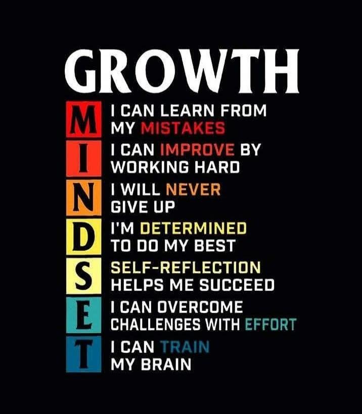GROWTH M I CAN LEARN FROM MY MISTAKES I I CAN IMPROVE BY WORKING HARD N I WILL NEVER GIVE UP D I'M DETERMINED TO DO MY BEST S SELF-REFLECTION HELPS ME SUCCEED E I CAN OVERCOME CHALLENGES WITH EFFORT T I CAN TRAIN MY BRAIN