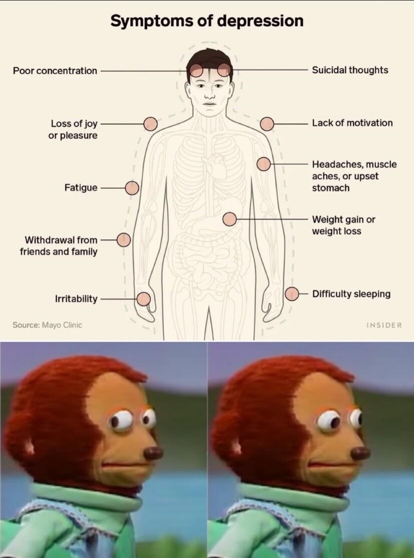 Symptoms of depression 47 et Lossotioy Q or pleasure Headaches muscle aches or upsat stomach Foose Q Weignt gainor weight loss Withdrawal from frionds and famly