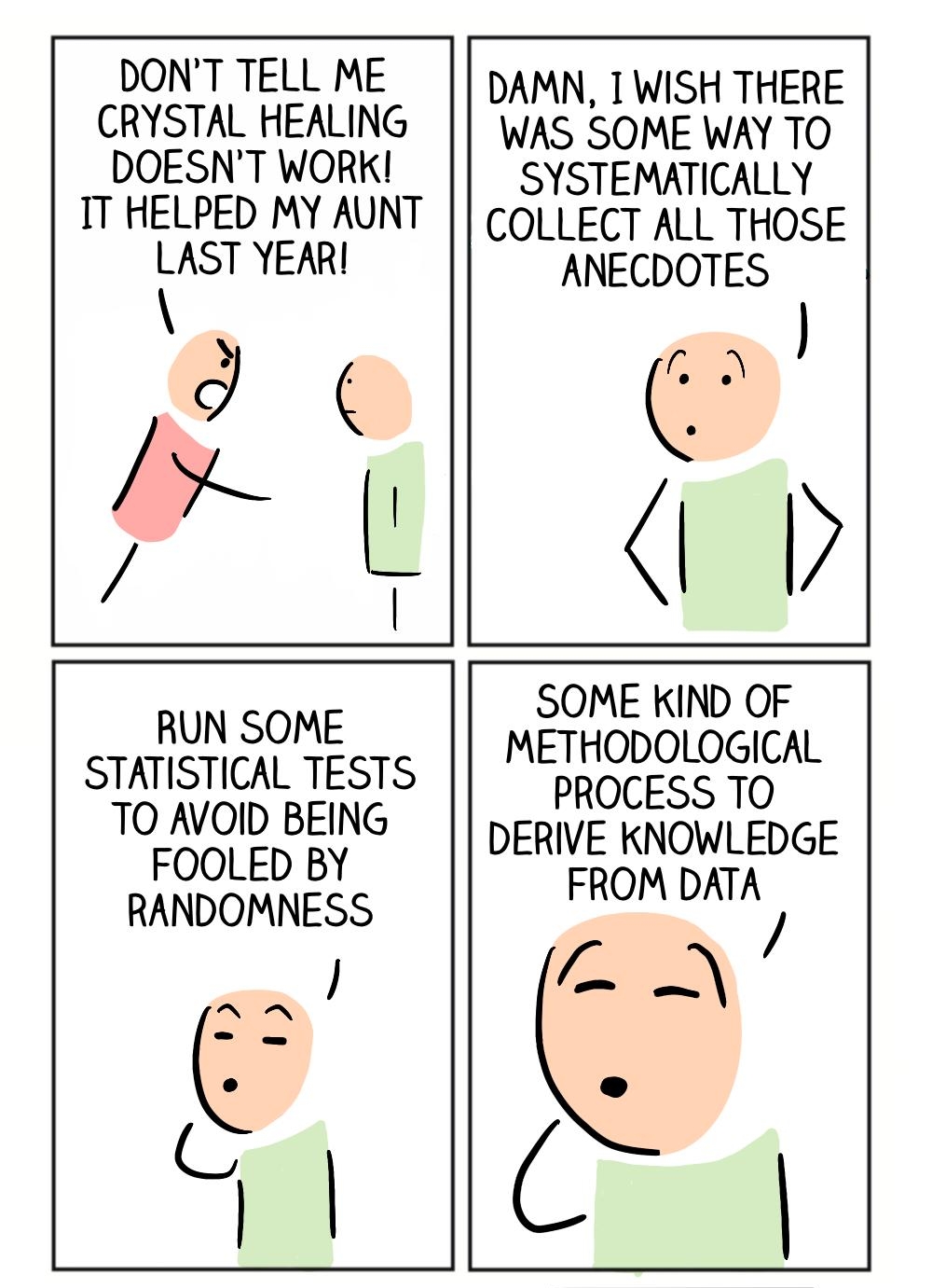 DONT TELL ME CRYSTAL HEALING DOESNT WORK IT HELPED MY AUNT LAST YEAR RUN SOME STATISTICAL TESTS TO AVOID BEING FOOLED BY RANDOMNESS c DAMN 1WISH THERE WAS SOME WAY TO SYSTEMATICALLY COLLECT ALL THOSE ANECDOTES SOME KIND OF METHODOLOGICAL PROCESS TO DERIVE KNOWLEDGE FROM DATA