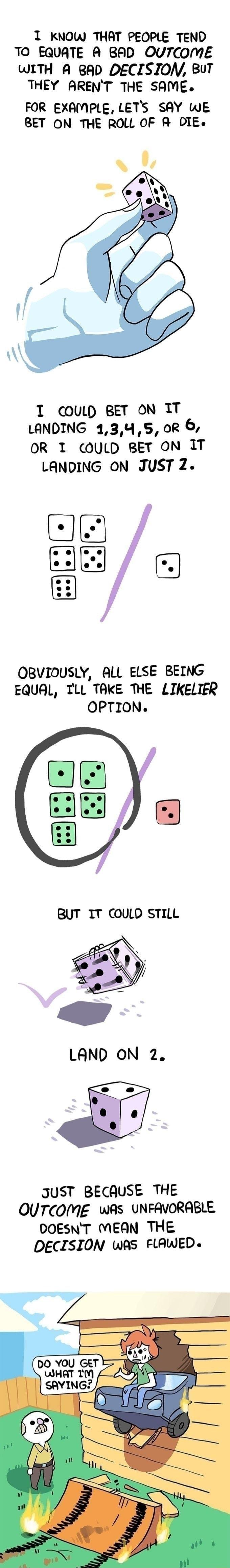 1 KNOW THAT PEOPLE TEND TO EQUATE A BAD OUTCOME WITH A BAD DECISION BuT THEY ARENT THE SAME FOR EXAMPLE LETS SAY WE BET ON THE ROLL OF A DIE 1 COUuLD BET ON IT LANDING 134S 0R 6 OR I OULD BET ON IT LANDING ON JUST 2 IR OBVIOUSLY ALL ELSE BEING EQUAL ILL TAKE THE LIKELIER OPTION LAND ON 2 Y JUST BECAUSE THE OUTCOME wAs UNFAVORABLE DOESNT MEAN THE DECISION wAS FLAWED