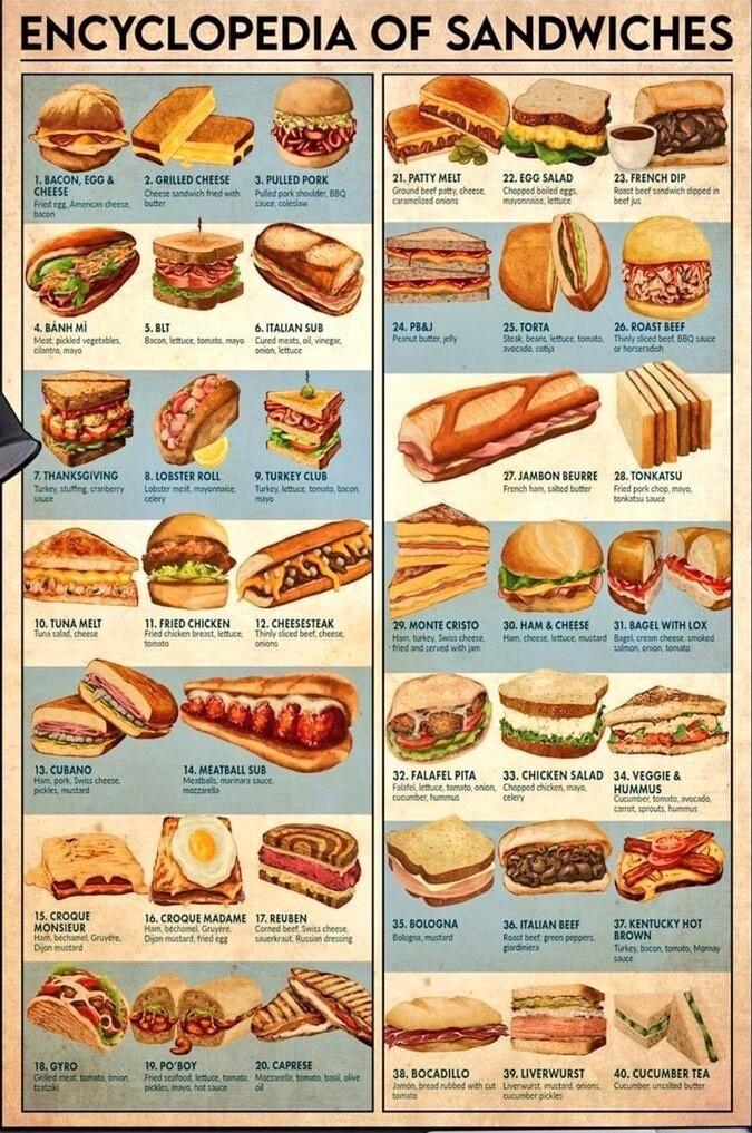 ENCYCLOPEDIA OF SANDWICHES