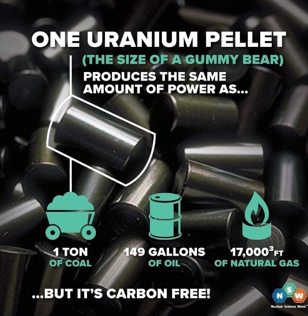 OyElJRANIUM PELLET THE SIZE OF AGUMMY BEAR PRODUCES THE SAME AMOUNT OF ROWER AS 4TON 149 GALLONS 17000r o iede N o HelB B OF NATURAL GAS BUT ITS CARBON FREE Nuclear Science Week