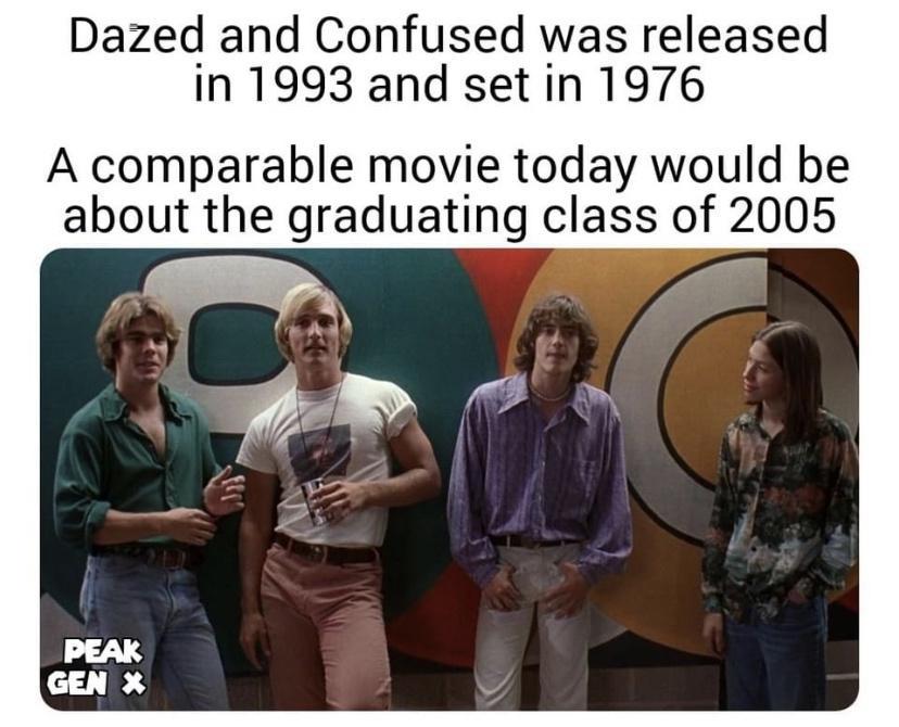 Dazed and Confused was released in 1993 and set in 1976 A comparable movie today would be about the graduating class of 2005