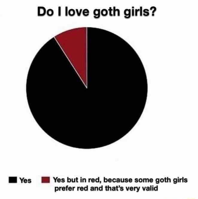 Do love goth girls M Yes Yes but in red because some goth girls prefer red and thats very valid