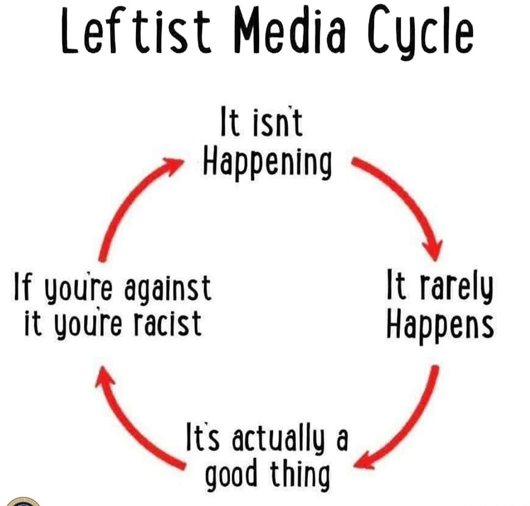 Leftist Media Cycle. It isn't Happening. It rarely Happens. It's actually a good thing. If you're against it you're racist.