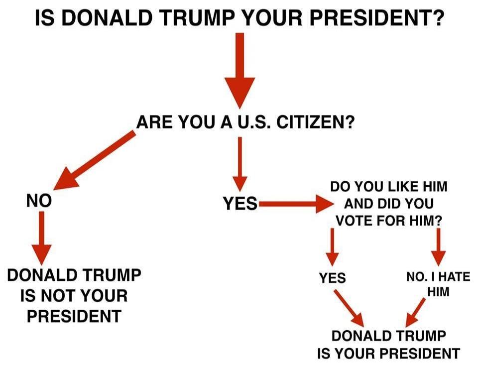 IS DONALD TRUMP YOUR PRESIDENT?
ARE YOU A U.S. CITIZEN?
NO
DONALD TRUMP IS NOT YOUR PRESIDENT
YES
DO YOU LIKE HIM AND DID YOU VOTE FOR HIM?
YES
DONALD TRUMP IS YOUR PRESIDENT
NO I HATE HIM