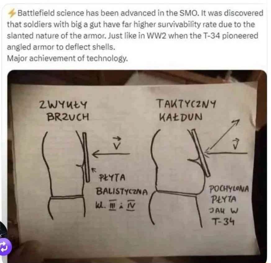 ⚡ Battlefield science has been advanced in the SMO. It was discovered that soldiers with big a gut have far higher survivability rate due to the slanted nature of the armor. Just like in WW2 when the T-34 pioneered angled armor to deflect shells. Major achievement of technology.

[Diagram: a side view of a torso with labeled parts in another langua