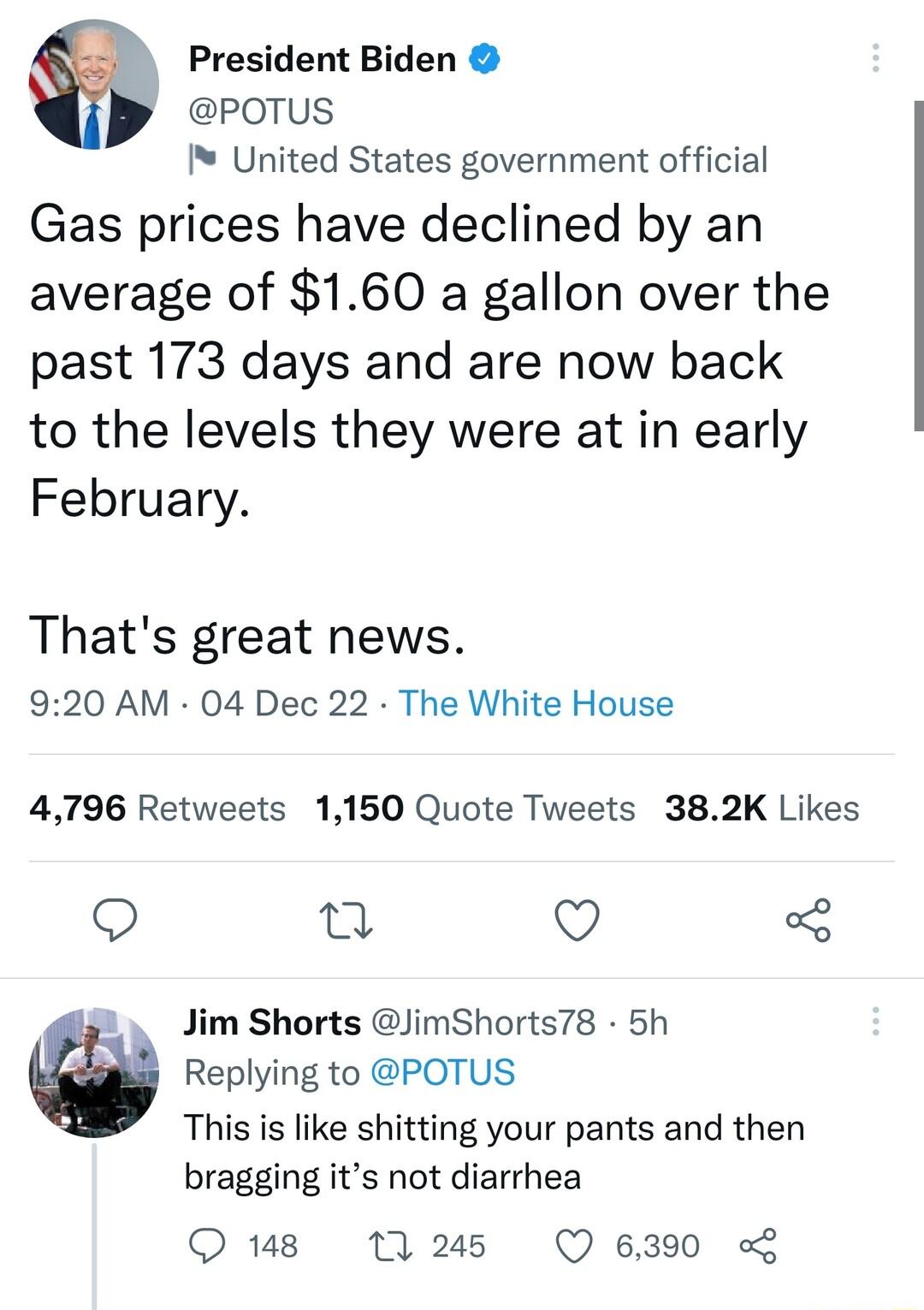 President Biden POTUS I United States government official Gas prices have declined by an average of 160 a gallon over the past 173 days and are now back to the levels they were at in early February Thats great news 920 AM 04 Dec 22 The White House 4796 Retweets 1150 Quote Tweets 382K Likes Q a Q Jim Shorts JimShorts78 5h Replying to POTUS This is like shitting your pants and then bragging its not 