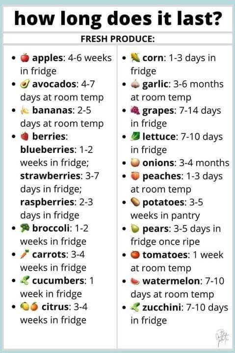 how long does it last FRESH PRODUCE apples 4 6 weeks corn 1 3 days in in fridge fridge avocados 4 7 garlic 3 6 months days at room temp at room temp bananas 2 5 grapes 7 14 days days at room temp in fridge berries 3 lettuce 7 10 days blueberries 1 2 in fridge weeks in fridge W onions 3 4 months strawberries 3 7 U peaches 1 3 days days in fridge atroom temp raspberries 2 3 potatoes 3 5 days in frid