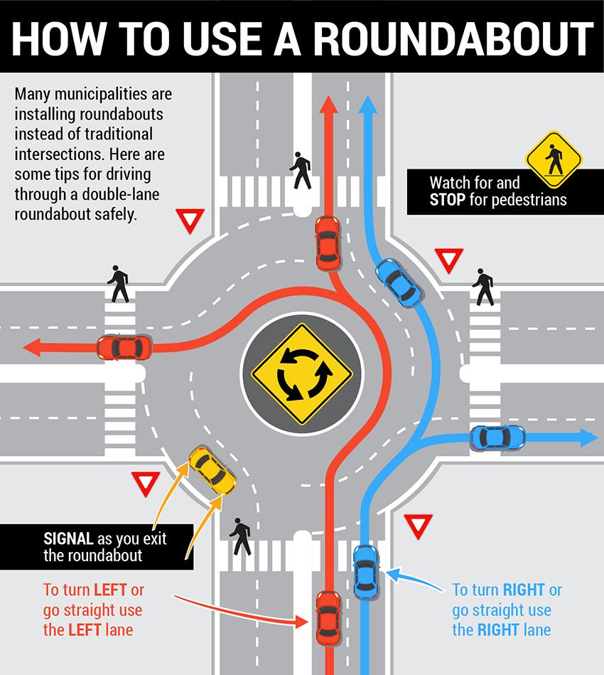 HOW TO USE A ROUNDABOUT Many municipalities are installing roundabouts instead of traditional intersections Here are some tips for riving X througha double lane STOP for pedestrians roundabout saely 7 X SIGNAL as you exit the roundabout To tur LEFT or o tur RIGHT or sostaightuse U go strigh the LEFT lane the RIGHT fane