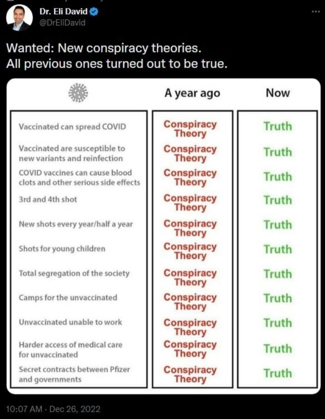Wanted New conspiracy theories Al previous ones turned out to be true Ayearago