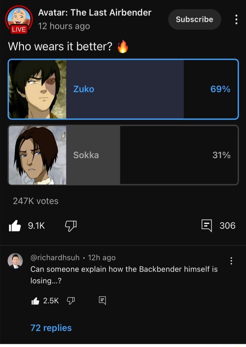 Avatar The Last Airbender il 12 hours ago Subscribe Who wears it better A Zuko 33 y N Sokka 31 247K votes ik 9K G E 306 Q richardhsuh 12h ago Can someone explain how the Backbender himself is losing 25 B 72 replies