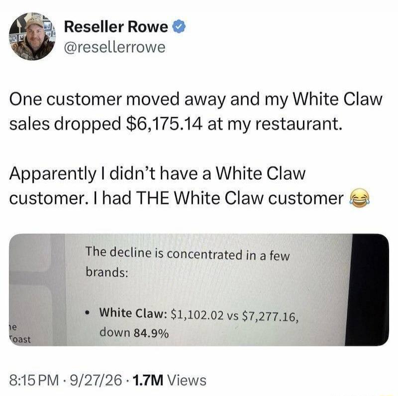 Reseller Rowe @resellerrowe One customer moved away and my White Claw sales dropped $6,175.14 at my restaurant. Apparently I didn't have a White Claw customer. I had THE White Claw customer The decline is concentrated in a few brands: White Claw: $1,102.02 vs $7,277.16, down 84.9% 8:15 PM · 9/27/26 · 1.7M Views