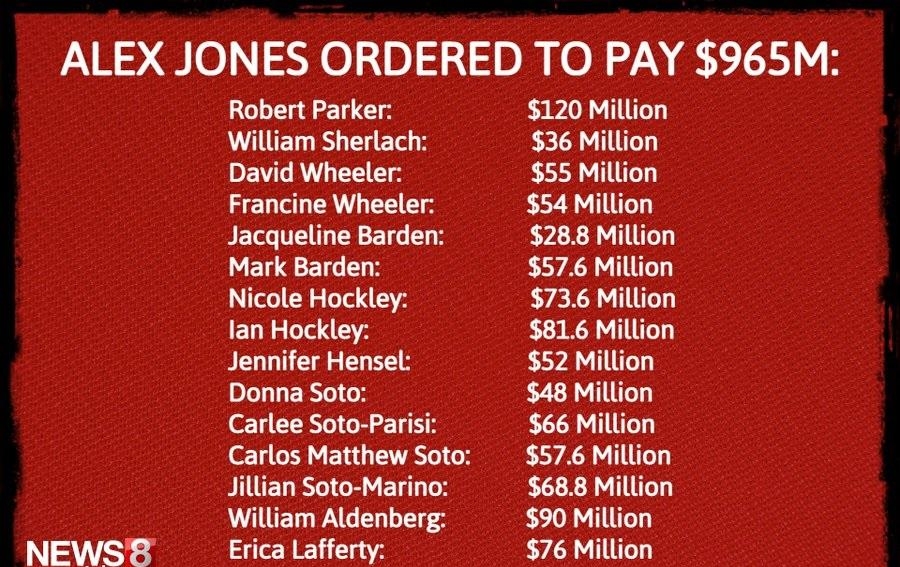 RS 1 ei10 0 0 PAY 965M Robert Parker William Sherlach David Wheeler Francine Wheeler Jacqueline Barden Mark Barden 576 Million Nicole Hockley 736 Million lan Hockley Jennifer Hensel Donna Soto Carlee Soto Parisi Carlos Matthew Soto Jillian Soto Marino William Aldenberg 90 Million Erica Lafferty 76 Million