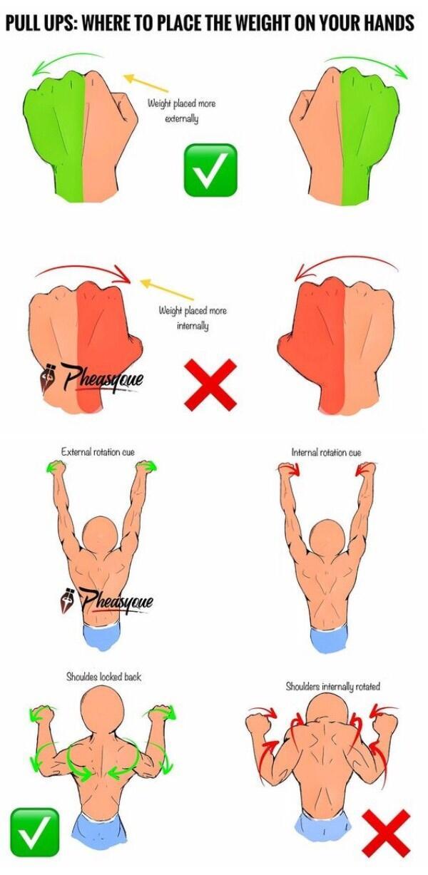 PULL UPS WHERE TO PLAGE THE WEIGHT ON YOUR HANDS